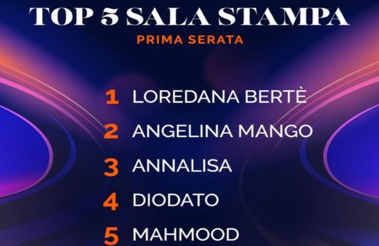 classifica sanremo 2024 stampa